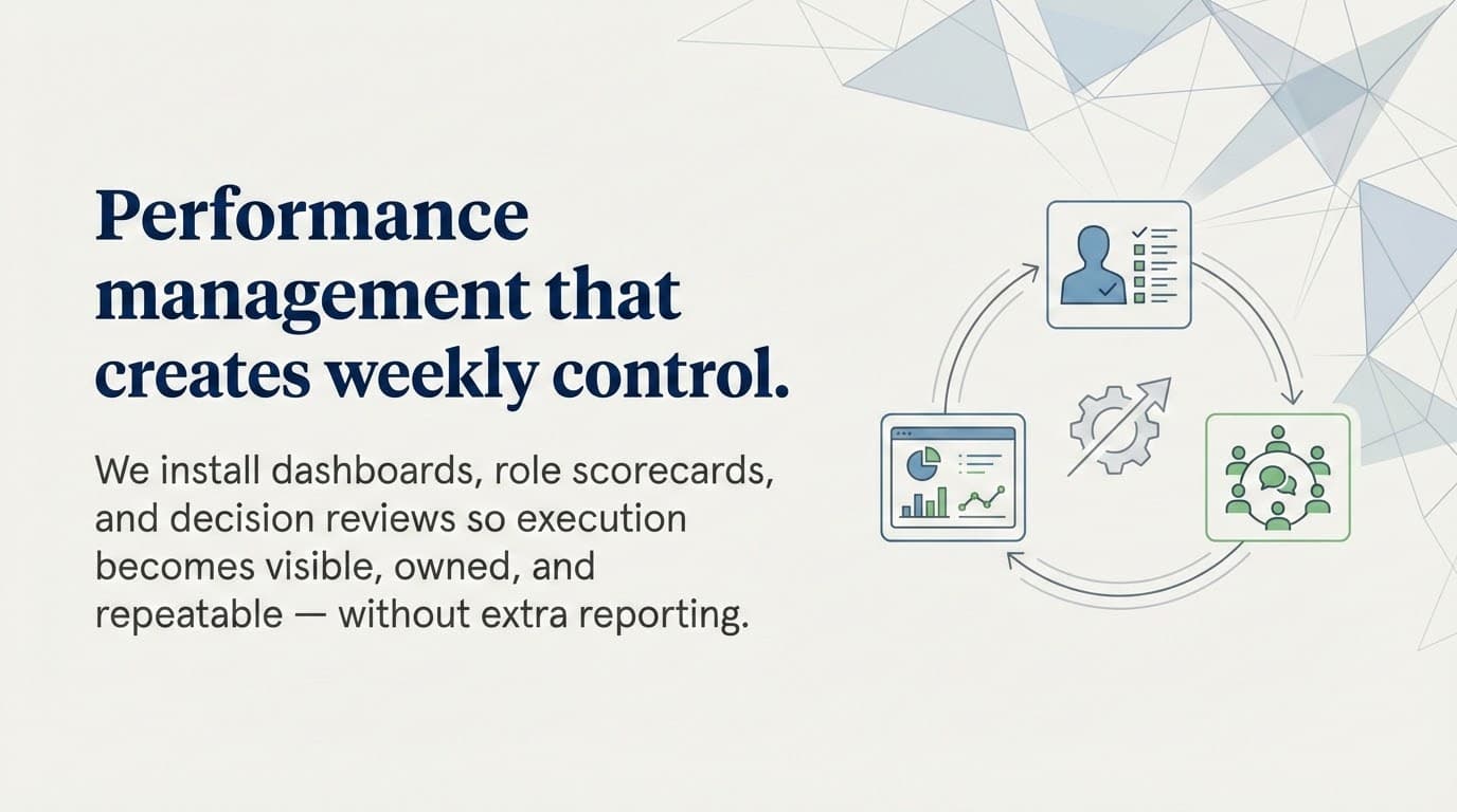 Performance management visual showing dashboards, role scorecards, and weekly control