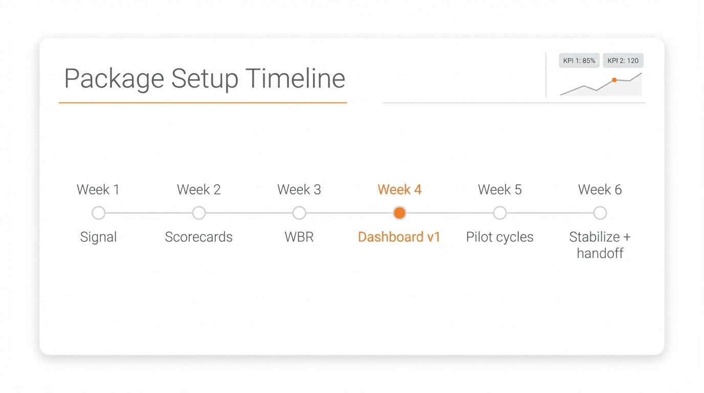 PMS/HRMS Rollout Support