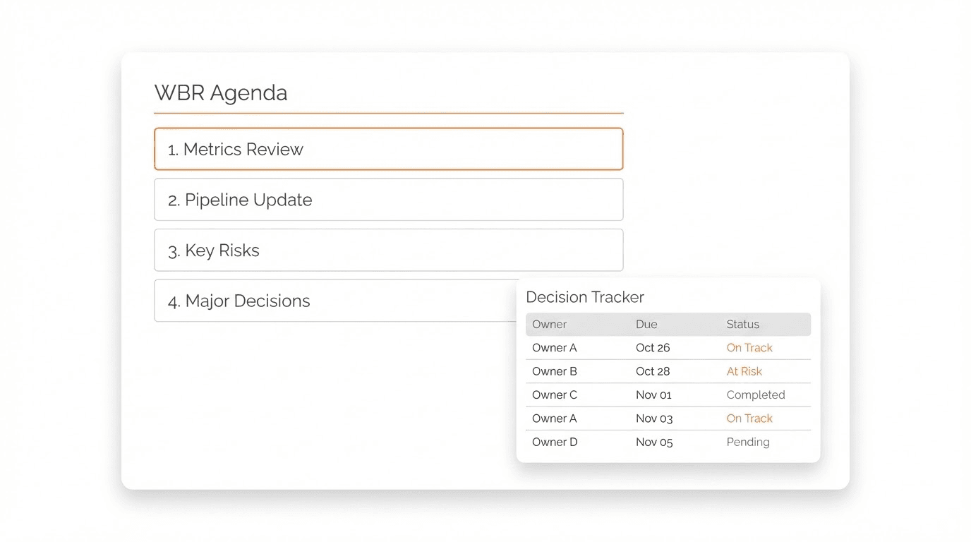 Weekly Business Review (WBR) + Decision Tracker