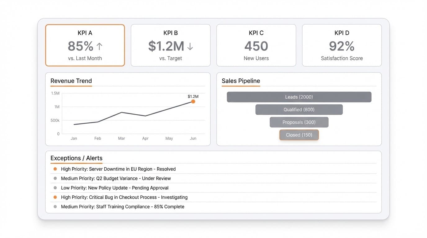 Layer 1: Leadership operating layer